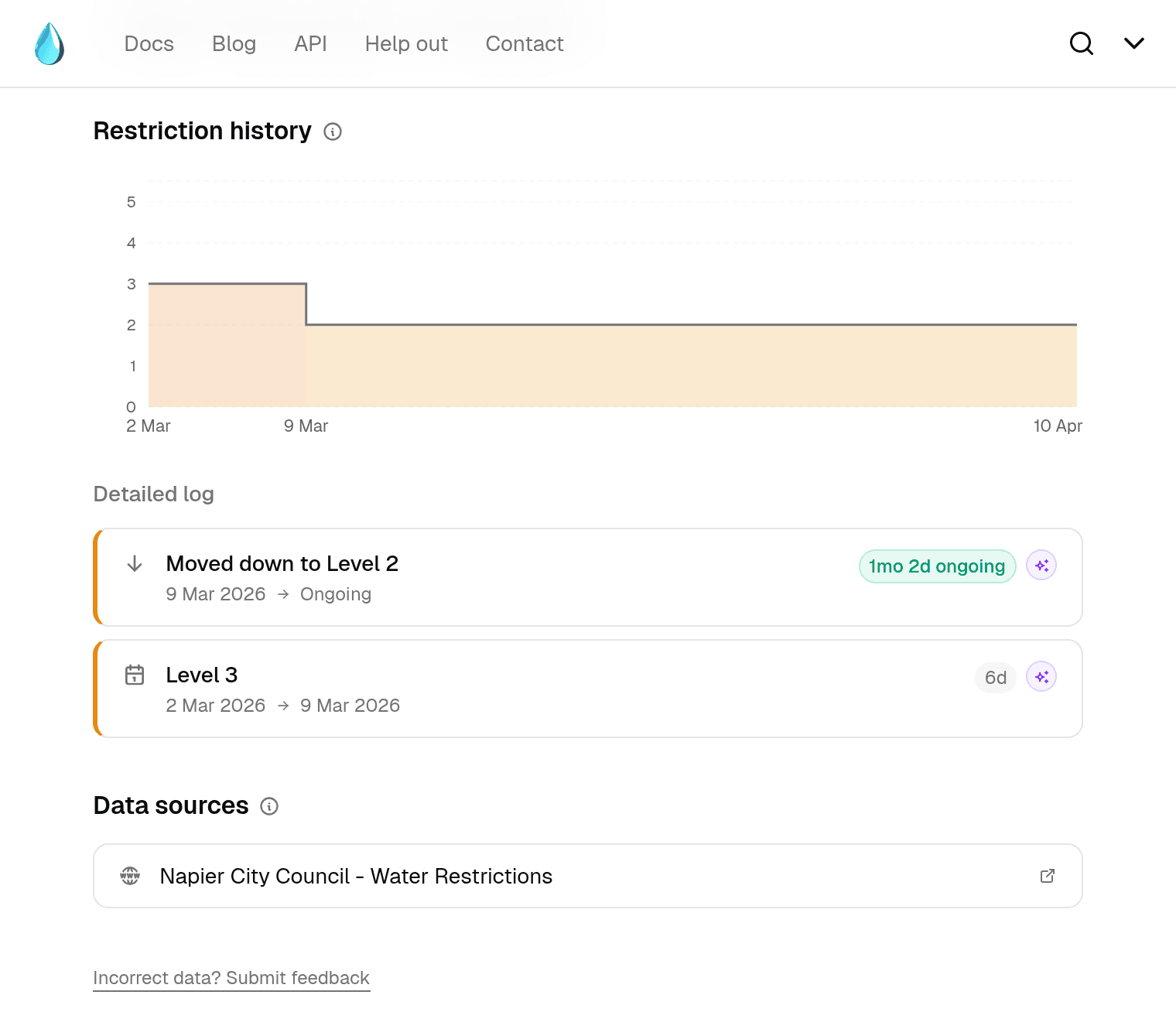 The dedicated area page showing the restriction timeline and history